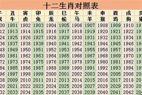 1976年属相|1976年属什么生肖 1976年出生是什么命